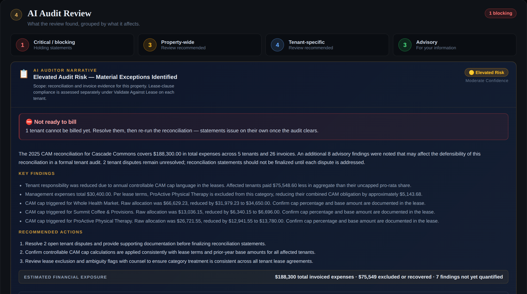 The AI Audit Review for Cascade Commons: one blocking finding, an auditor narrative, and a Not ready to bill verdict because one tenant cannot be billed yet; the key findings name the CAM cap for Whole Health Market, reducing its raw allocation of $66,629.23 to $34,650.00.